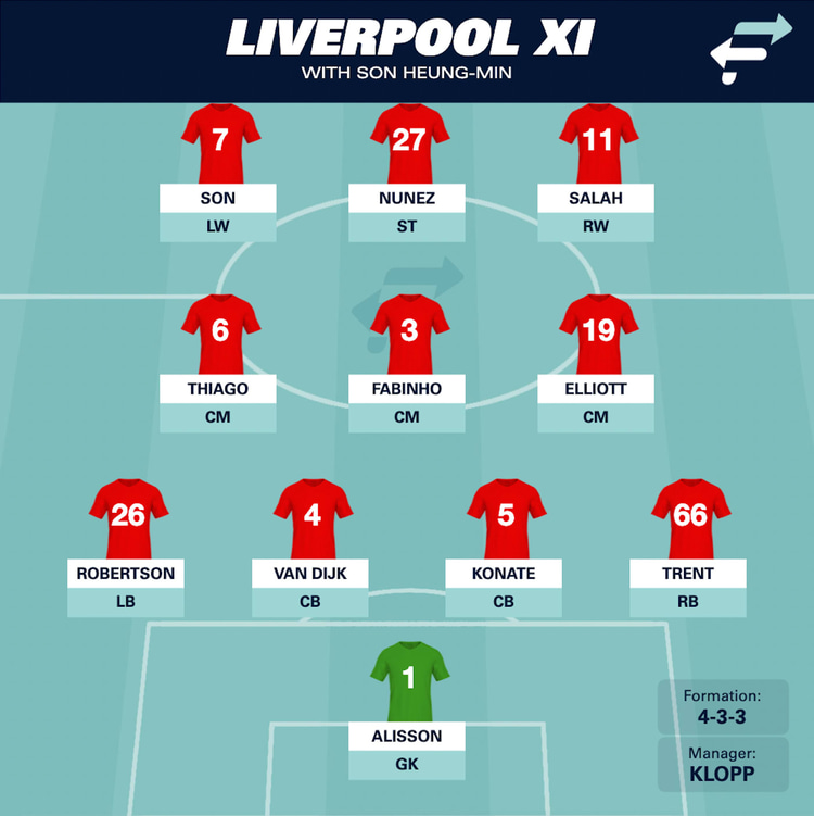 Liverpool with Son Heung-Min.