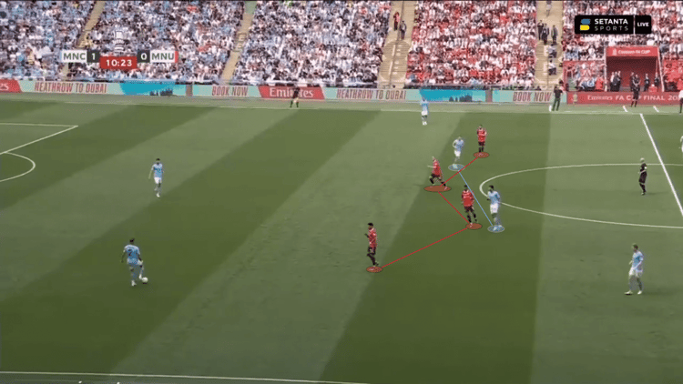 Manchester United’s 4-2-4 block against Manchester City