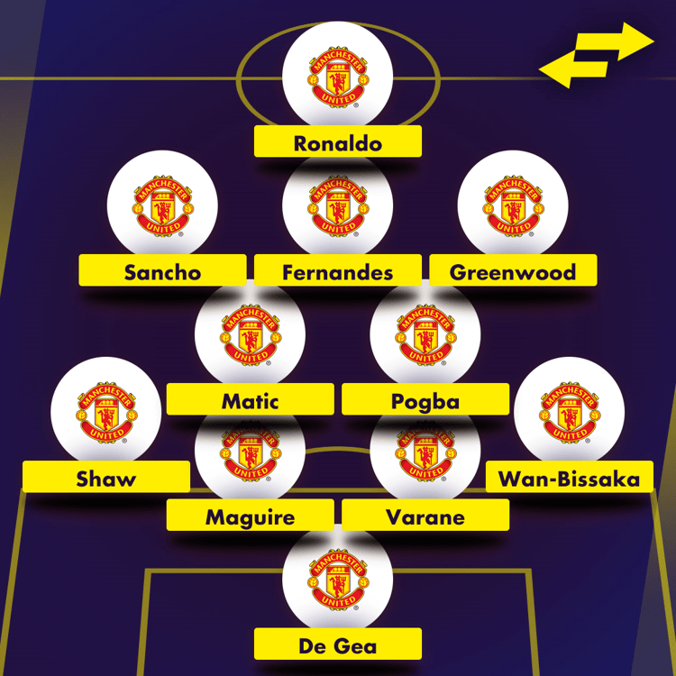 How Man Utd could line up with Ronaldo