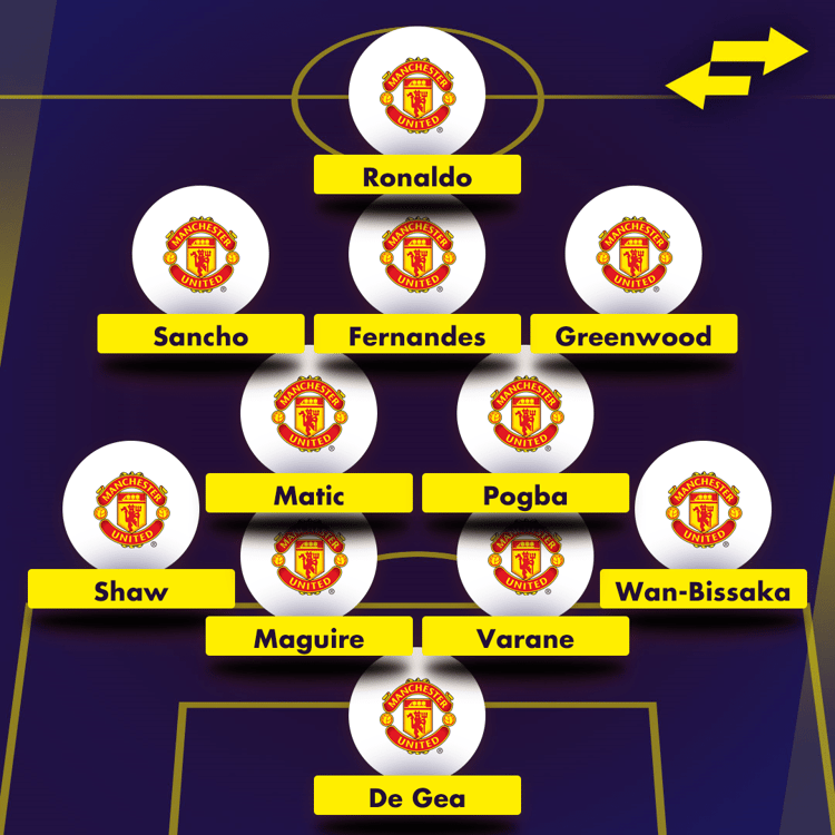 How Man Utd could line up with Ronaldo