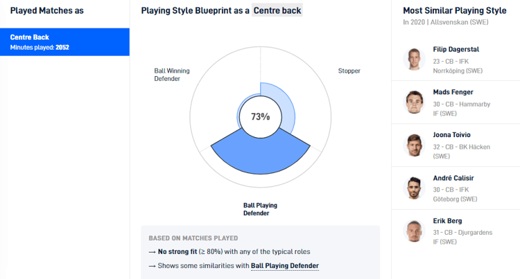 – Credit: SciSports –