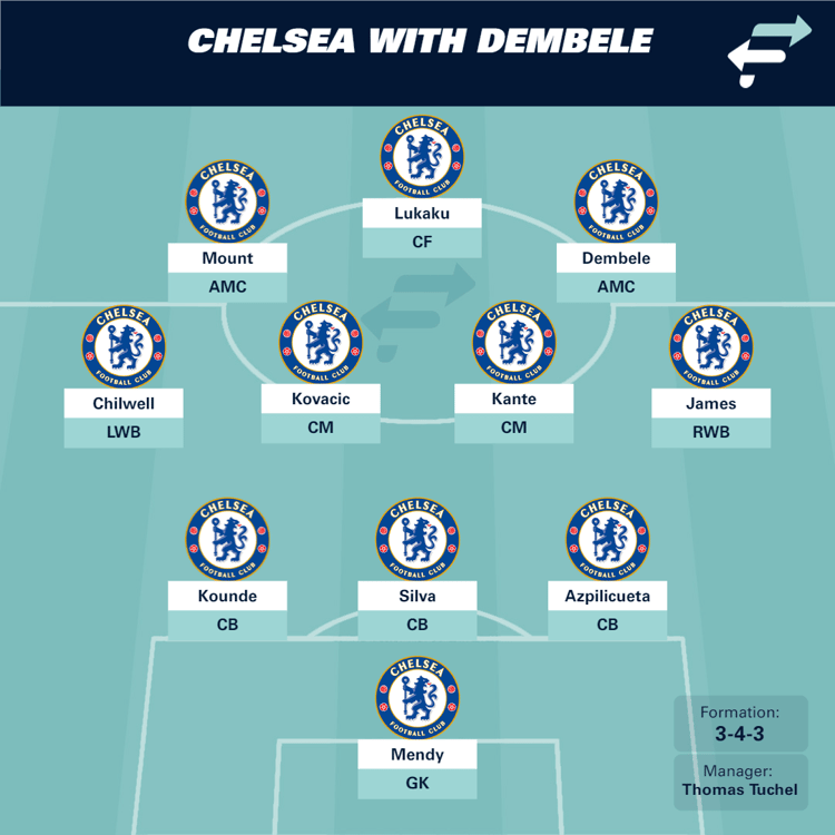 Chelsea lineup with Dembele