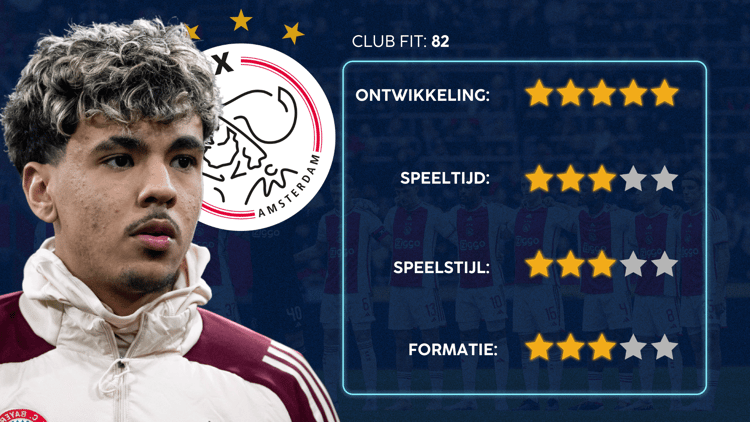 De Career Advice Tool berekent op basis van data in hoeverre speler en club bij elkaar passen. Deze inschatting komt voort uit onder meer de verwachte transferwaarde (ETV), speelstijl, het niveau en het geprojecteerde potentieel van de speler. Diverse factoren als mogelijkheid tot ontwikkeling, kansen op speeltijd, de speelstijl en formatie van de club, zijn van invloed op de uitkomst.