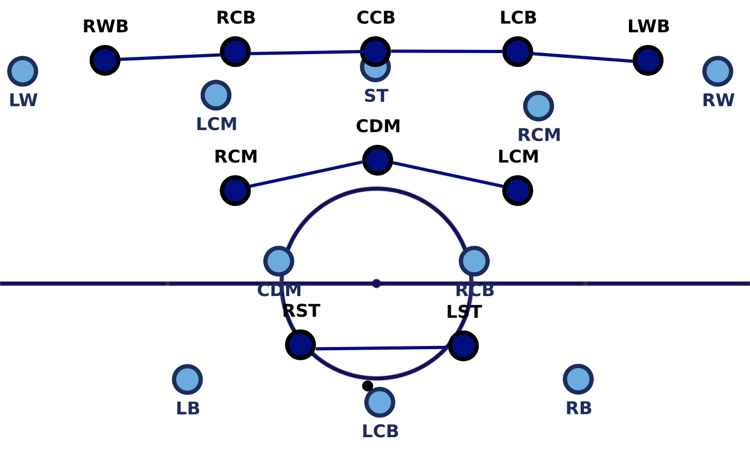 Inter’s 5-3-2 block against Manchester City’s 3-2-2-3 structure in possession