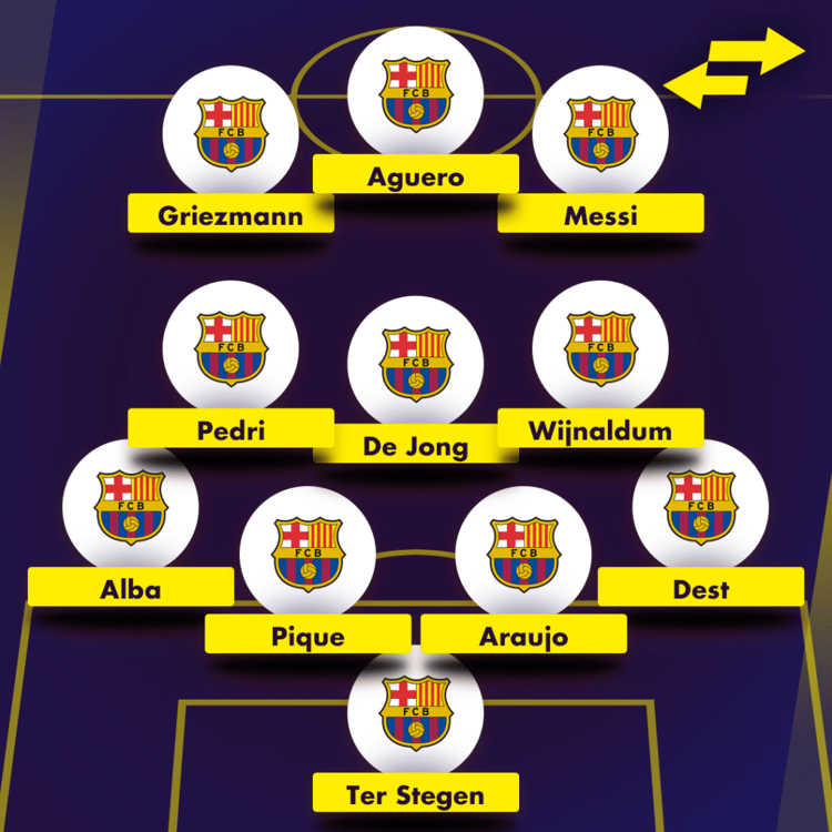 How Barcelona could line up with Wijnaldum next season