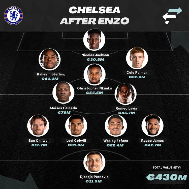 Possible Chelsea XI
