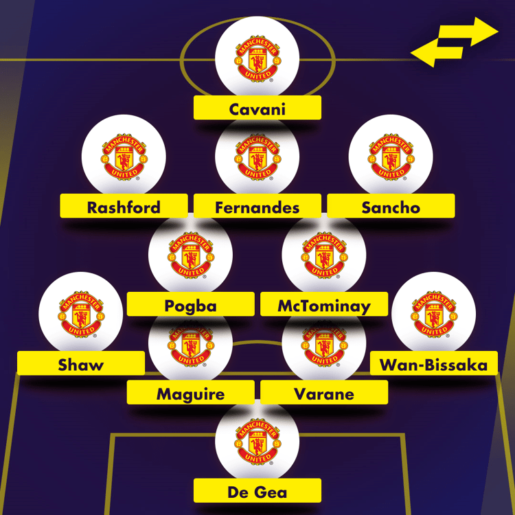 Man Utd line up with Sancho and Varane
