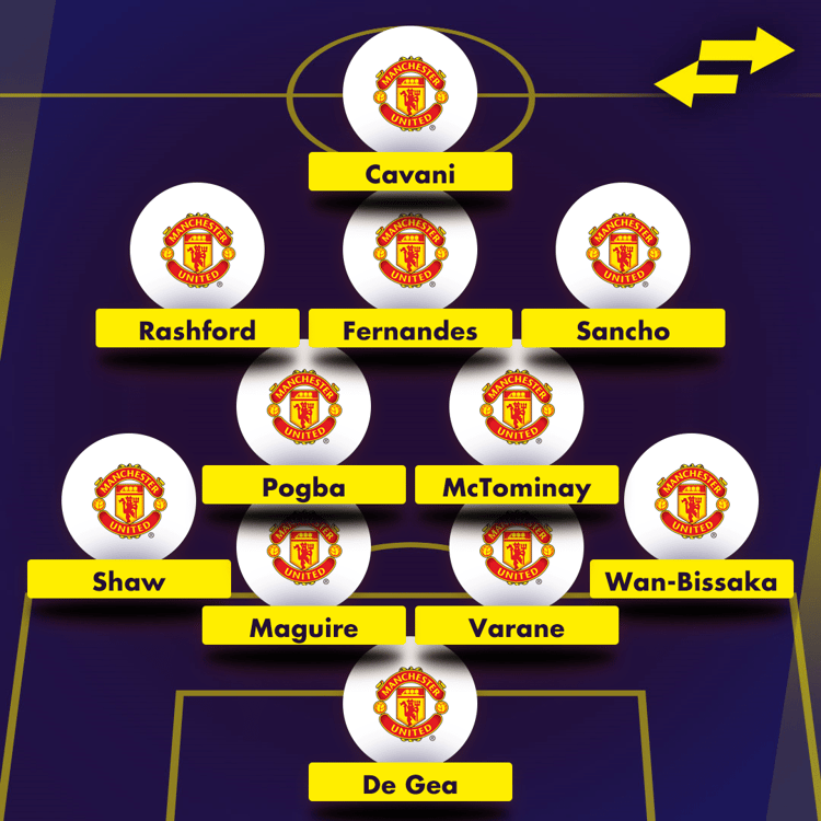 Man Utd line up with Sancho and Varane