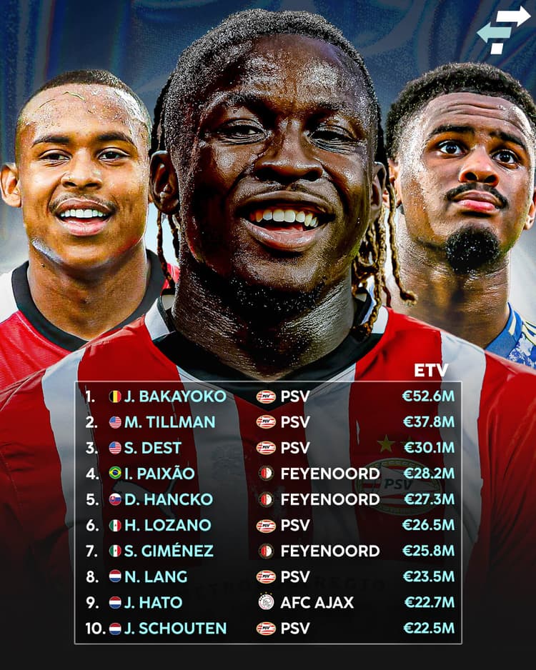 De tien meest waardevolle spelers in de Eredivisie!