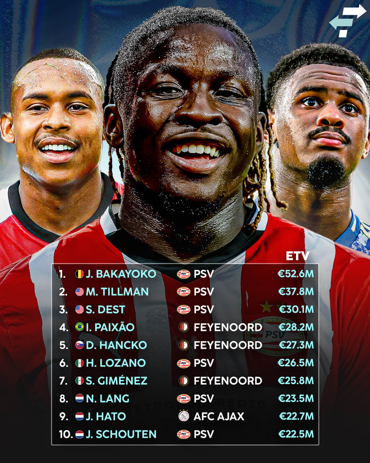 De tien meest waardevolle spelers in de Eredivisie!
