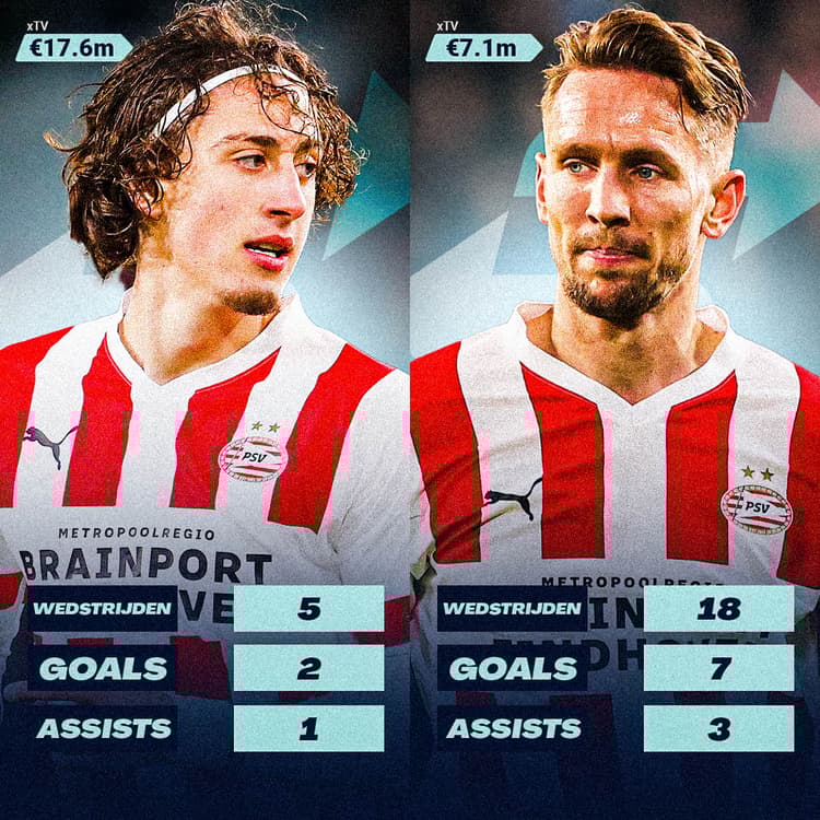 Zo verhouden de statistieken van PSV-spitsen Fábio Silva en Luuk de Jong zich tot elkaar.