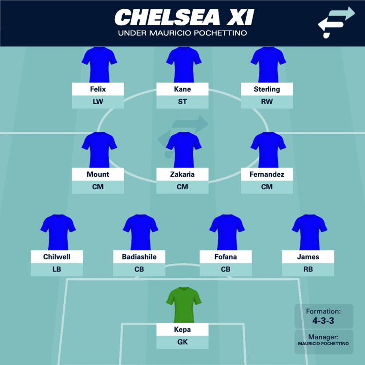 Harry Kane would slot right into a Pochettino-led Chelsea XI.