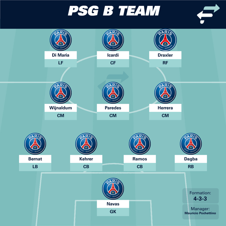PSG B XI