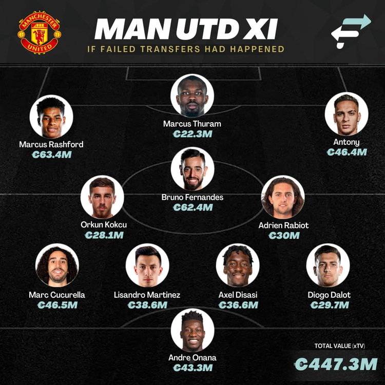 Man Utd XI