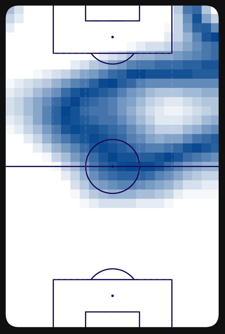 Favio Vieira heatmap