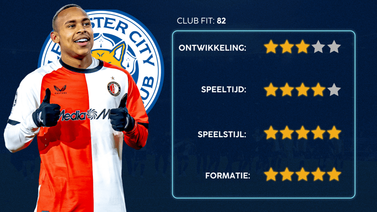 De Career Advice Tool berekent op basis van data in hoeverre speler en club bij elkaar passen. Deze inschatting komt voort uit onder meer de verwachte transferwaarde (ETV), speelstijl, het niveau en het geprojecteerde potentieel van de speler. Diverse factoren als mogelijkheid tot ontwikkeling, kansen op speeltijd, de speelstijl en formatie van de club, zijn van invloed op de uitkomst.