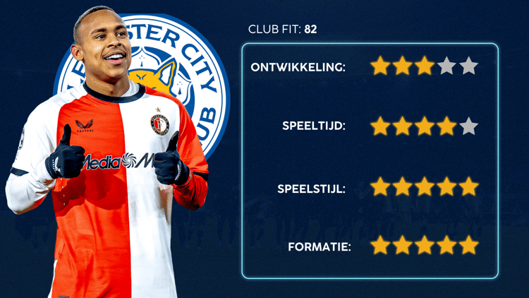 De Career Advice Tool berekent op basis van data in hoeverre speler en club bij elkaar passen. Deze inschatting komt voort uit onder meer de verwachte transferwaarde (ETV), speelstijl, het niveau en het geprojecteerde potentieel van de speler. Diverse factoren als mogelijkheid tot ontwikkeling, kansen op speeltijd, de speelstijl en formatie van de club, zijn van invloed op de uitkomst.