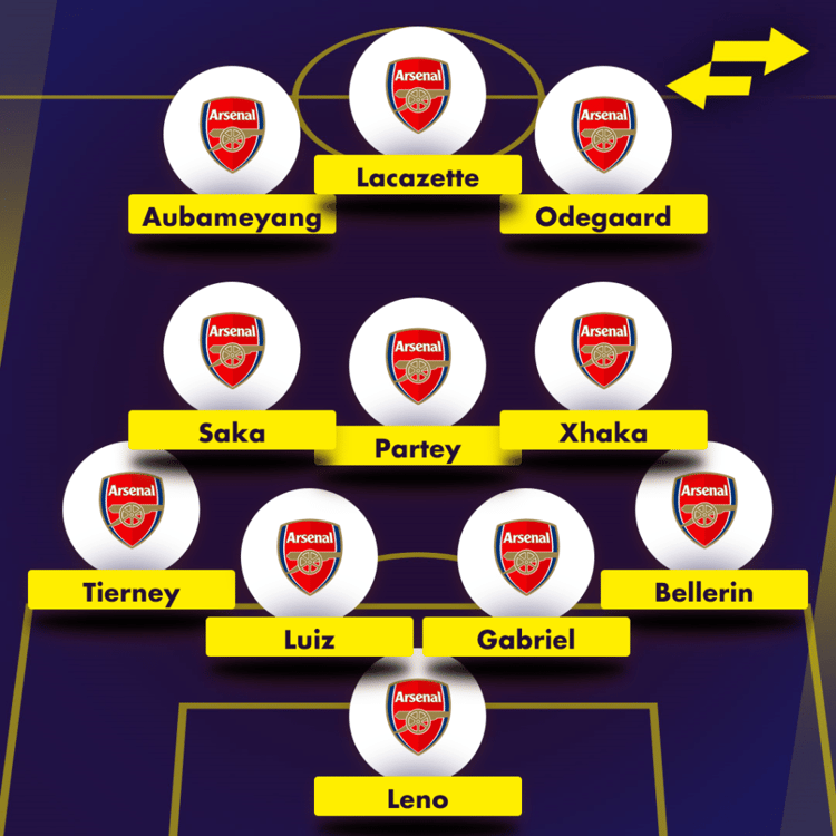 Odegaard: How do Arsenal line-up with new loan signing?
