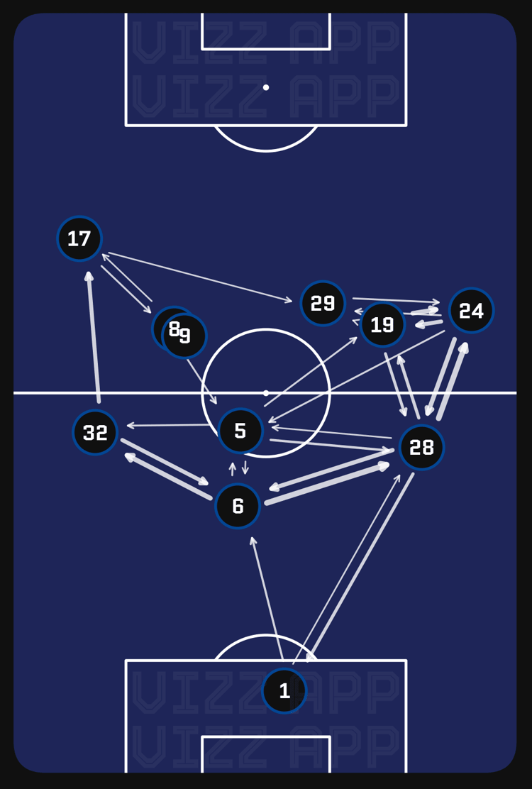 Chelsea, Graham Potter, GFX