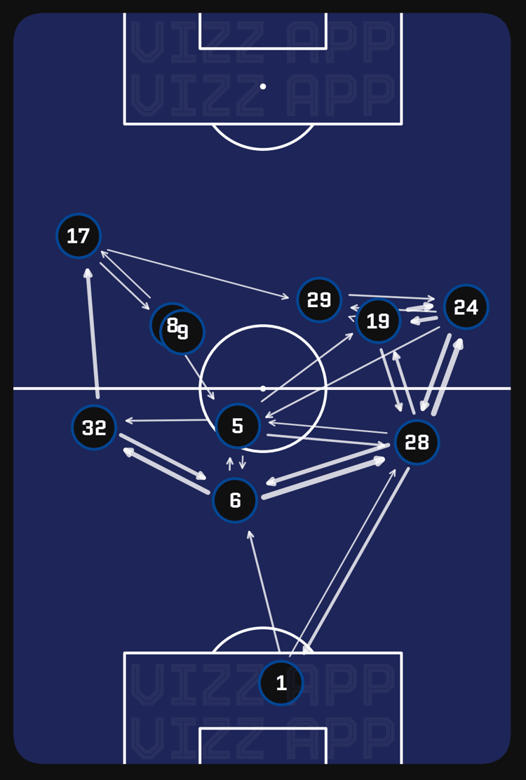 Chelsea, Graham Potter, GFX