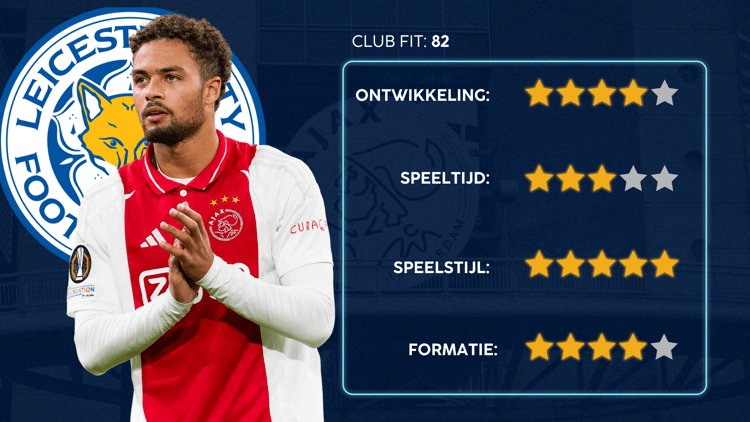 De Career Advice Tool berekent op basis van data in hoeverre speler en club bij elkaar passen. Deze inschatting komt voort uit onder meer de verwachte transferwaarde (ETV), speelstijl, het niveau en het geprojecteerde potentieel van de speler. Diverse factoren als mogelijkheid tot ontwikkeling, kansen op speeltijd, de speelstijl en formatie van de club, zijn van invloed op de uitkomst.