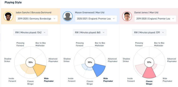 How Sancho’s style compares to Greenwood and James