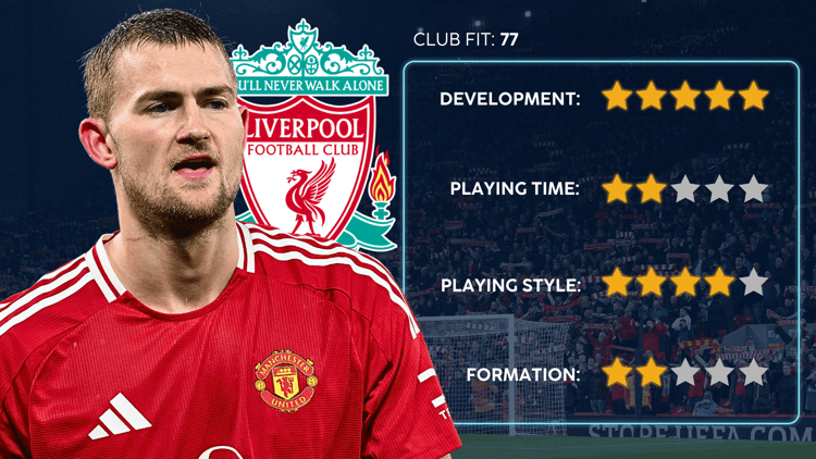 Matthijs de Ligt would fit nicely at Liverpool