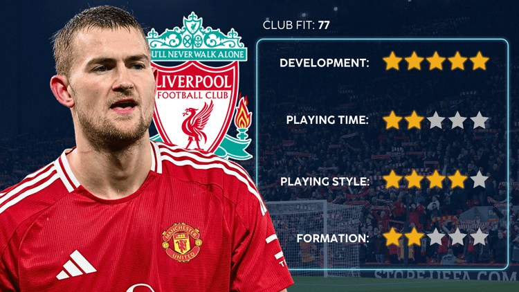 Matthijs de Ligt would fit nicely at Liverpool