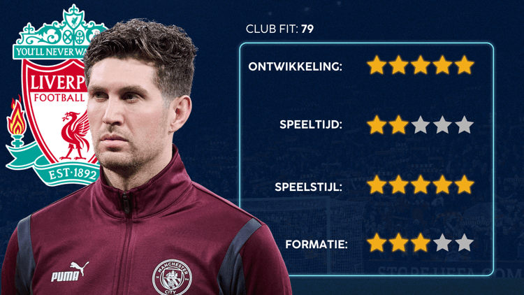 De Career Advice Tool berekent op basis van data in hoeverre speler en club bij elkaar passen. Deze inschatting komt voort uit onder meer de verwachte transferwaarde (ETV), speelstijl, het niveau en het geprojecteerde potentieel van de speler. Diverse factoren als mogelijkheid tot ontwikkeling, kansen op speeltijd, de speelstijl en formatie van de club, zijn van invloed op de uitkomst.