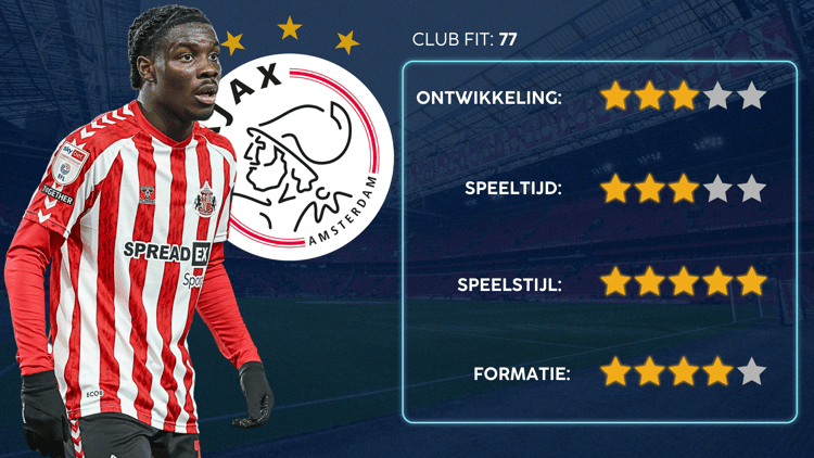 De Career Advice Tool berekent op basis van data in hoeverre speler en club bij elkaar passen. Deze inschatting komt voort uit onder meer de verwachte transferwaarde (ETV), speelstijl, het niveau en het geprojecteerde potentieel van de speler. Diverse factoren als mogelijkheid tot ontwikkeling, kansen op speeltijd, de speelstijl en formatie van de club, zijn van invloed op de uitkomst.