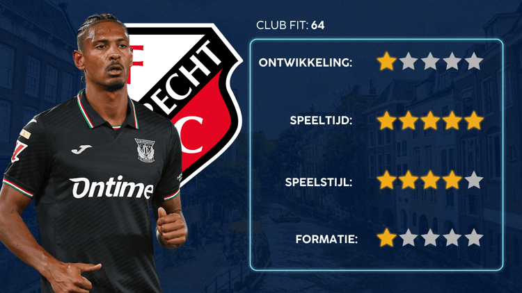 De Career Advice Tool berekent op basis van data in hoeverre speler en club bij elkaar passen. Deze inschatting komt voort uit onder meer de verwachte transferwaarde (ETV), speelstijl, het niveau en het geprojecteerde potentieel van de speler. Diverse factoren als mogelijkheid tot ontwikkeling, kansen op speeltijd, de speelstijl en formatie van de club, zijn van invloed op de uitkomst.