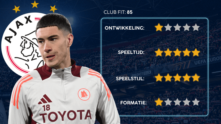 De Career Advice Tool berekent op basis van data in hoeverre speler en club bij elkaar passen. Deze inschatting komt voort uit onder meer de verwachte transferwaarde (ETV), speelstijl, het niveau en het geprojecteerde potentieel van de speler. Diverse factoren als mogelijkheid tot ontwikkeling, kansen op speeltijd, de speelstijl en formatie van de club, zijn van invloed op de uitkomst.