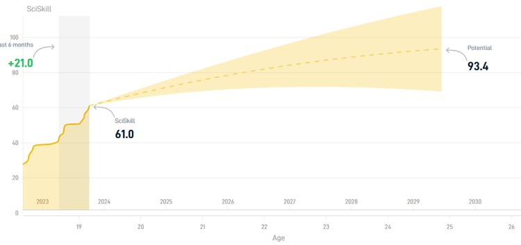 De razendsnelle ontwikkeling en potentie van Minteh in beeld.