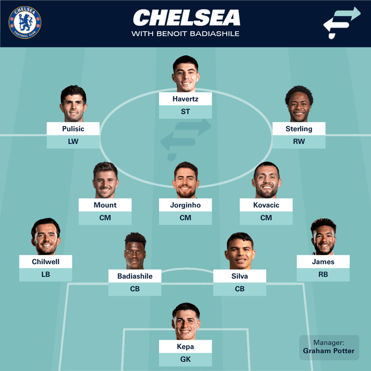 Chelsea with Benoit Badiashile