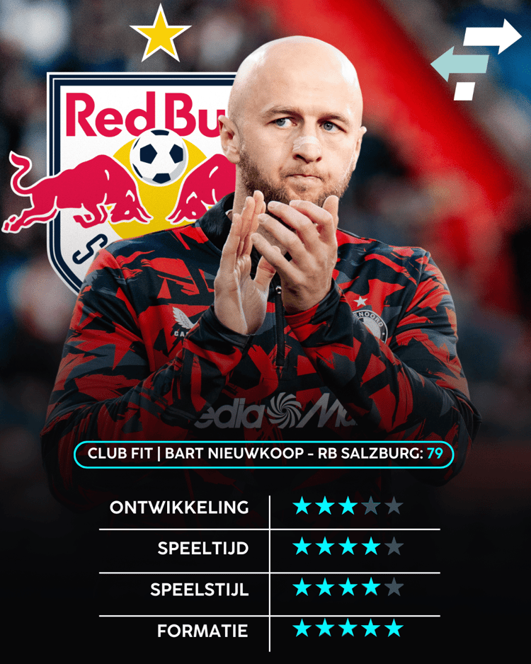 Gernot Trauner past uitstekend bij RB Salzburg.