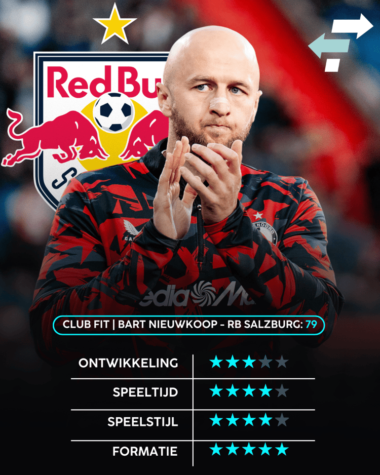 Gernot Trauner past uitstekend bij RB Salzburg.