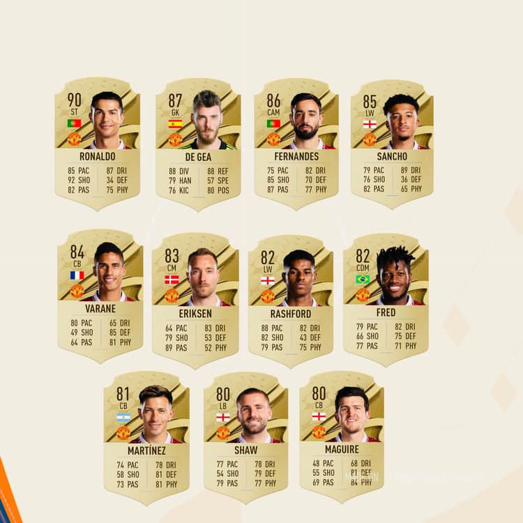 Dit zou zomaar de FIFA 23 ratings van Manchester United kunnen worden. Onlangs werden de ratings van enkele topclubs gelekt. Zo ook die van Manchester United. 