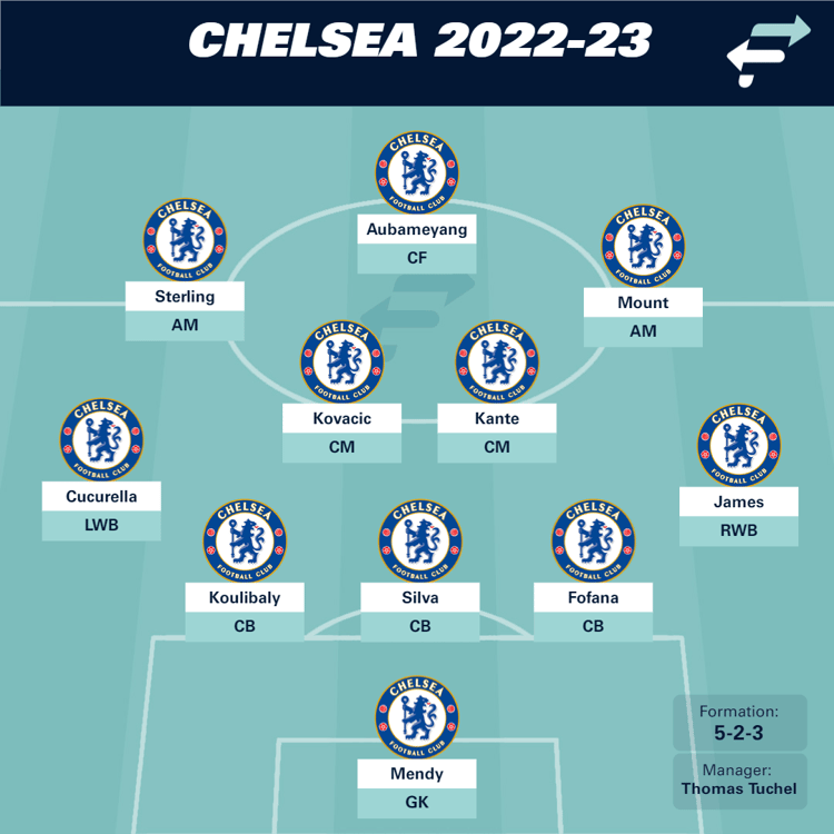 Chelsea with Fofana & Aubameyang