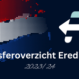 Transfers Eredivisie