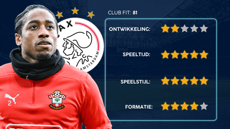 De Career Advice Tool berekent op basis van data in hoeverre speler en club bij elkaar passen. Deze inschatting komt voort uit onder meer de verwachte transferwaarde (ETV), speelstijl, het niveau en het geprojecteerde potentieel van de speler. Diverse factoren als mogelijkheid tot ontwikkeling, kansen op speeltijd, de speelstijl en formatie van de club, zijn van invloed op de uitkomst.