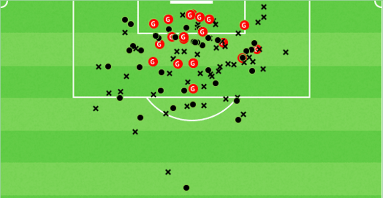 David Datro Fofana shot map