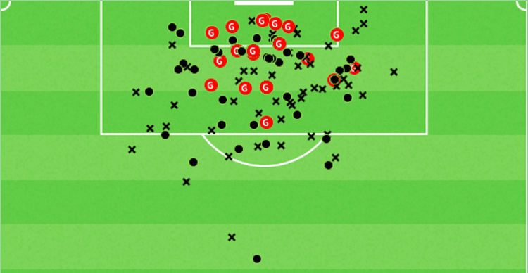 David Datro Fofana shot map