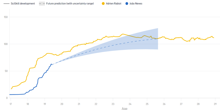 Adrien Rabiot vs Joao Neves