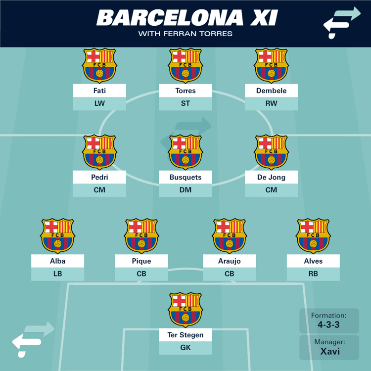 Barcelona XI wit Ferran Torres
