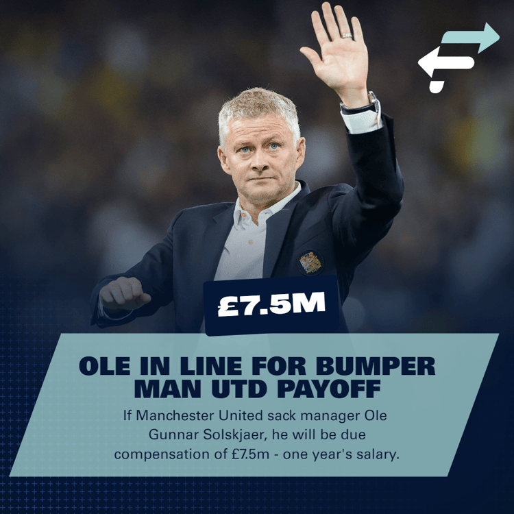 The amount it would cost Man Utd to sack Solskjaer this season