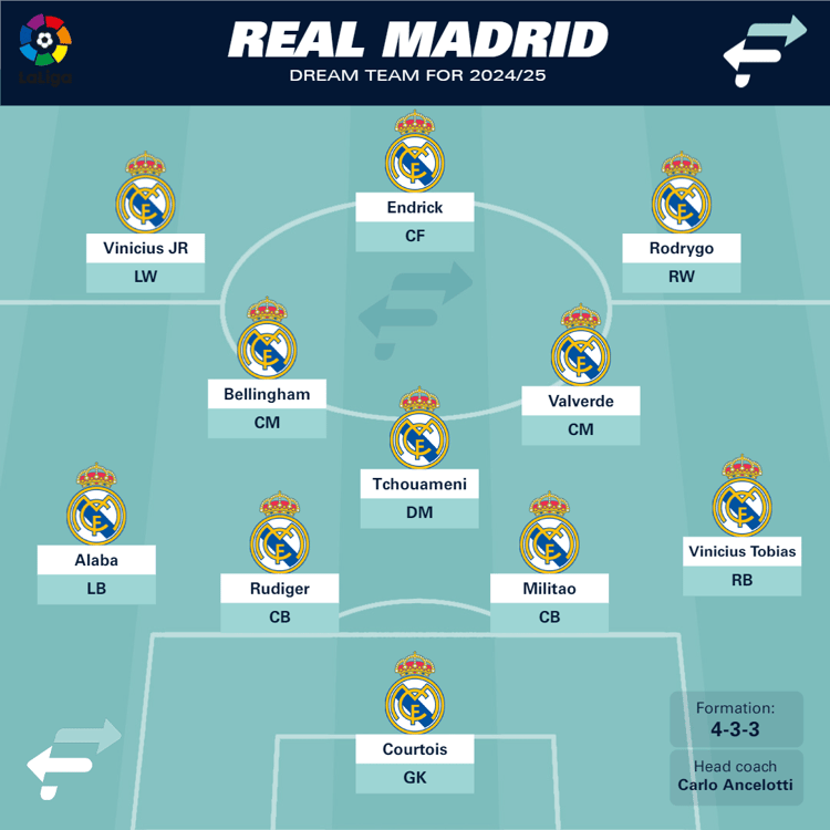 Real Madrid's goal for 2024
