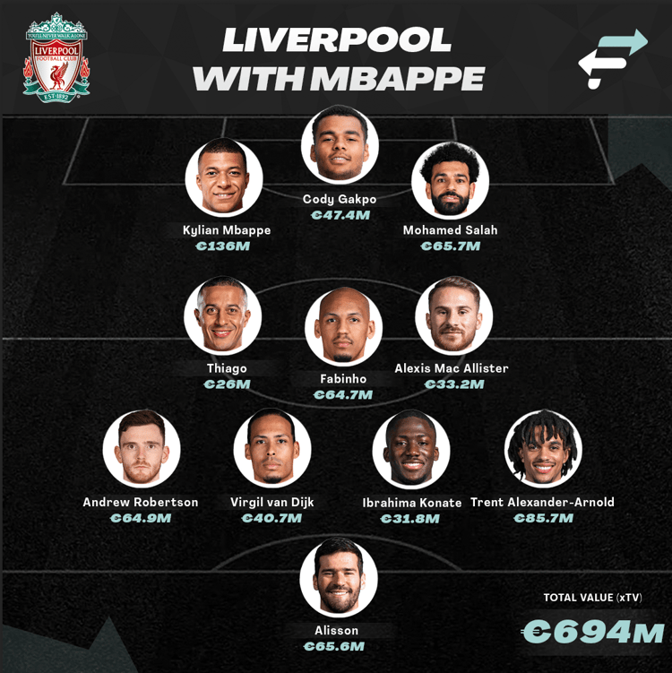 Mbappe and Salah on either wing at Liverpool would be a sight to behold.