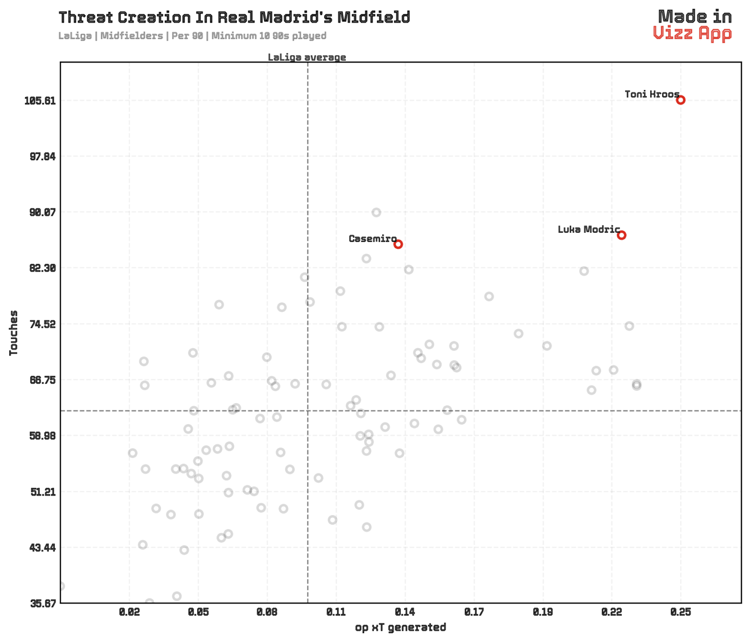 Casemiro to Man Utd GFX