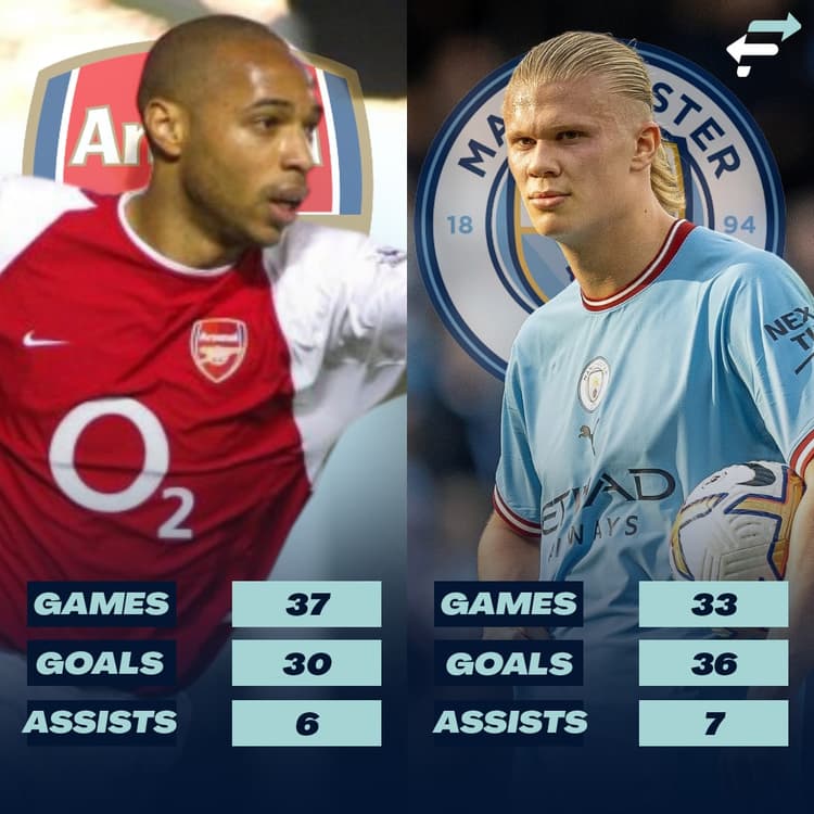 Haaland 2022-23 vs Henry 2003-04