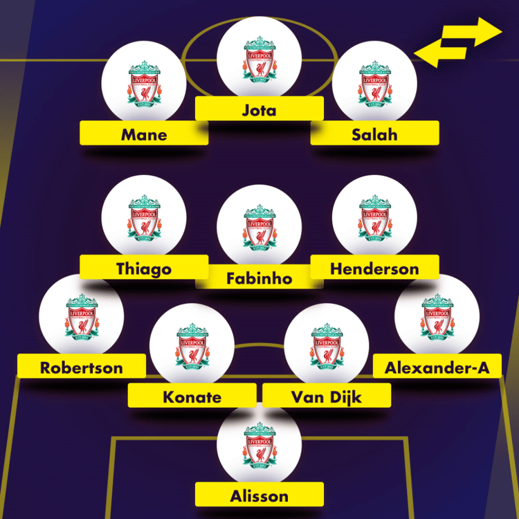 How Liverpool could line up next season with Ibrahima Konate
